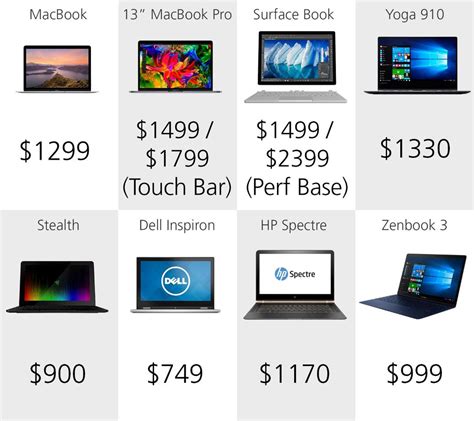 comparing laptops prices and discounts