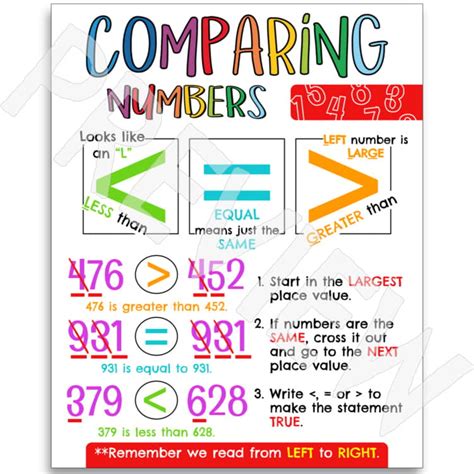 Comparing Numbers Anchor Chart 2Nd Grade