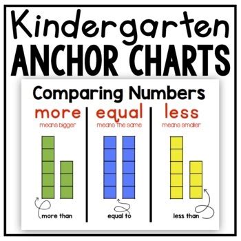 Comparing Numbers Anchor Chart Kinder