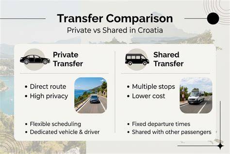 comparing private transfer