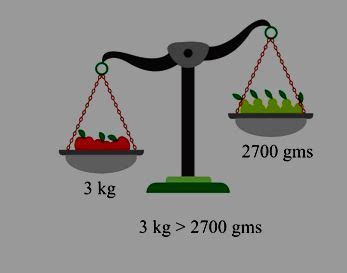 comparing quantities meaning in marathi