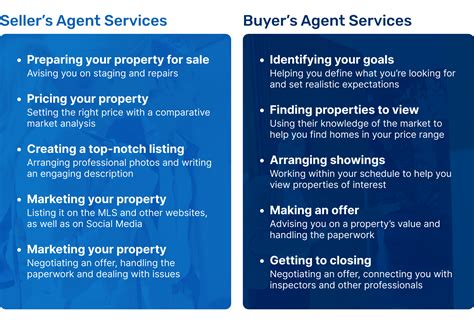 comparing real estate services for sellers