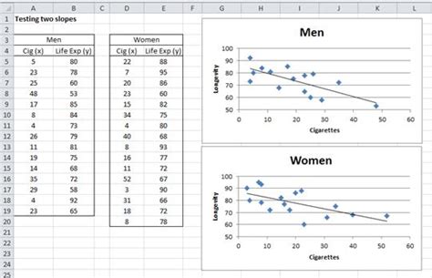 comparing slopes of two regression lines in excel