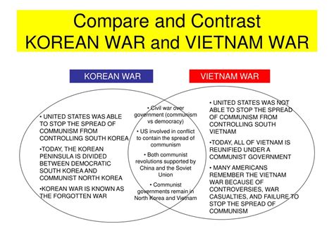 comparing the wars in korea and vietnam