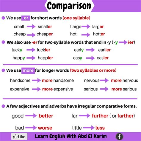Comparison Definition English