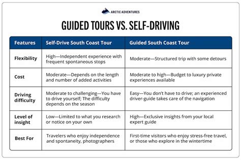 comparison guided tours