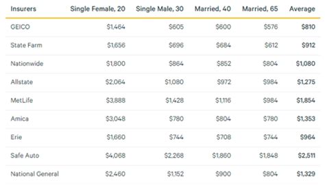 comparison insurance quotes