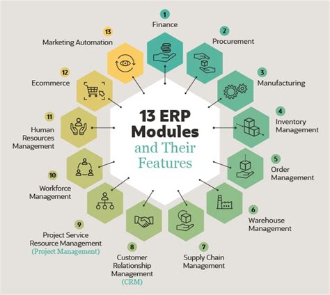 Visual comparison of various ERP modules linked together by a central database, representing interconnected business functions like finance, HR, and supply chain.