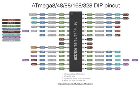 comparison of atmega8 and atmega328