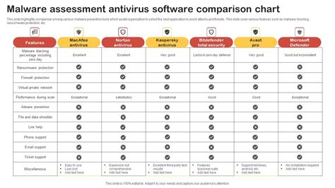 Comparison of Free Antivirus Software