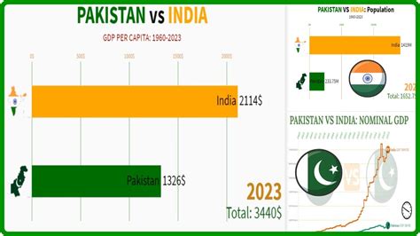 comparison of india and pakistan economy