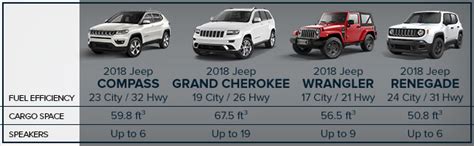 comparison of jeep models