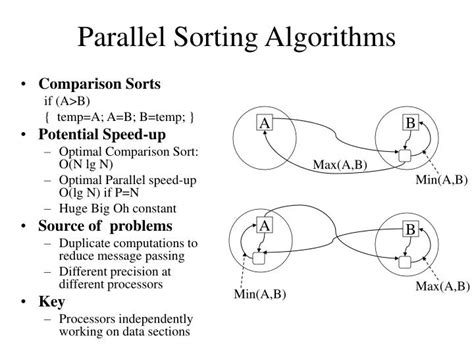 comparison of parallel sorting algorithms