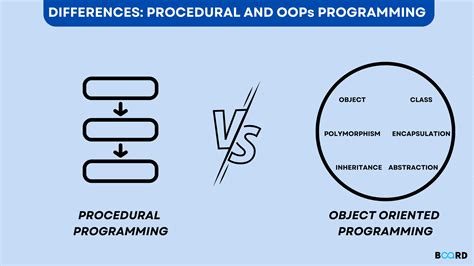 comparison of procedural programming and oop