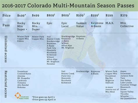 comparison of ski passes