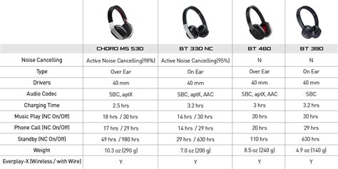 comparison of small wireless headphones