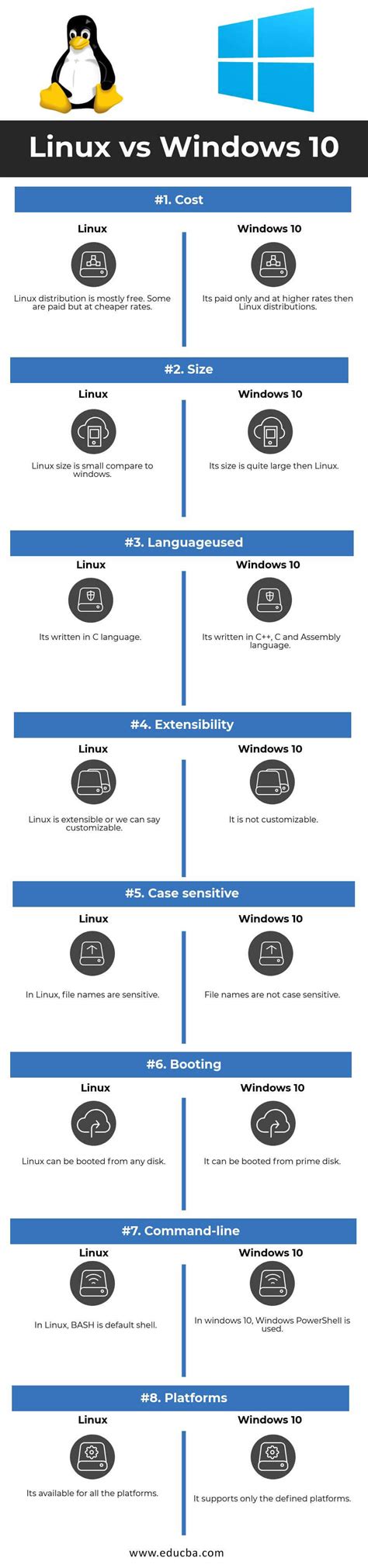Comparison of Windows and Linux