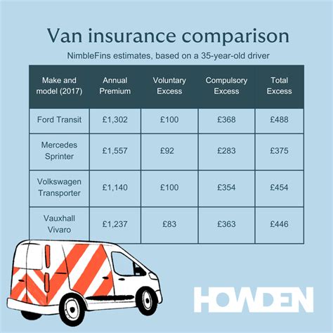 comparison van insurance