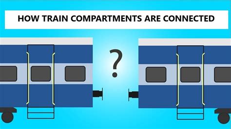 Compartment Meaning In Train