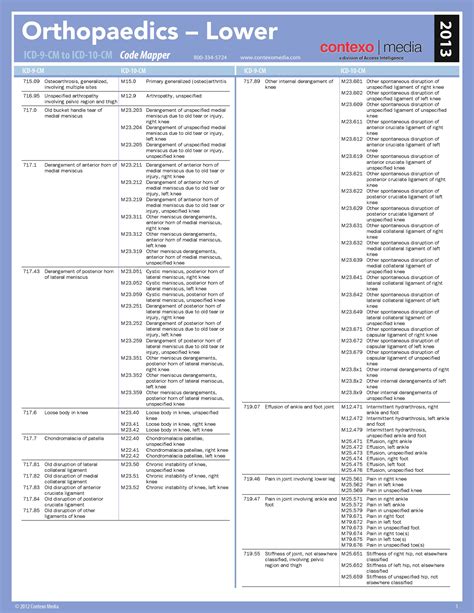 Compartment Syndrome Icd 10 Code