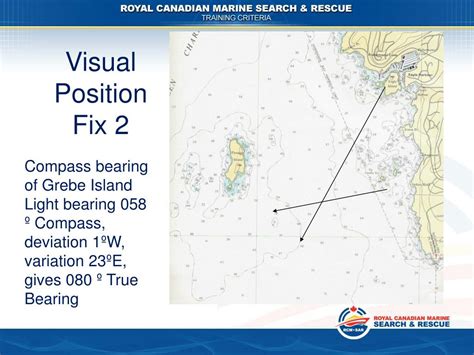 Compass Bearing And Visual Fixes