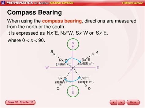 Compass Bearing Working