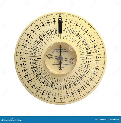 Compass Direction For Kaaba