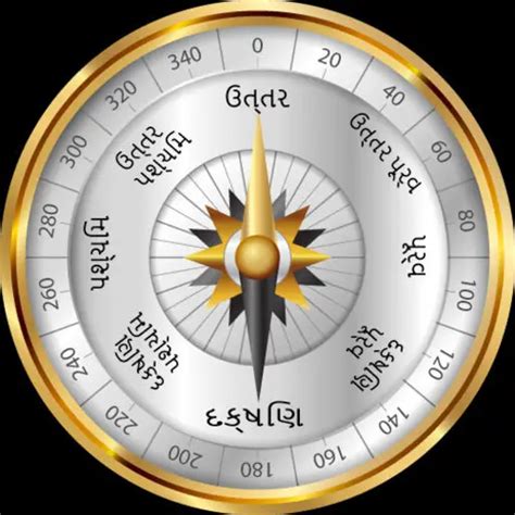 Compass Direction In Gujarati