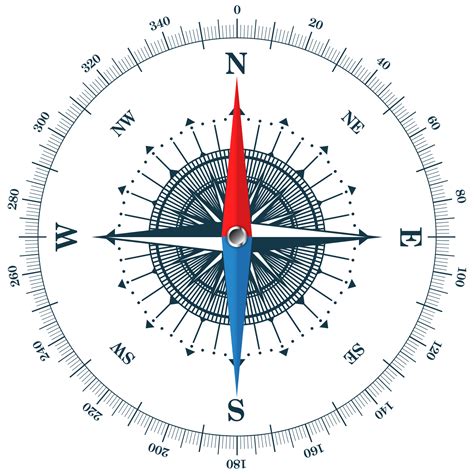 Compass Direction Online