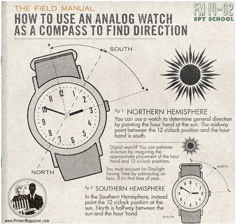 Compass Direction Using Watch