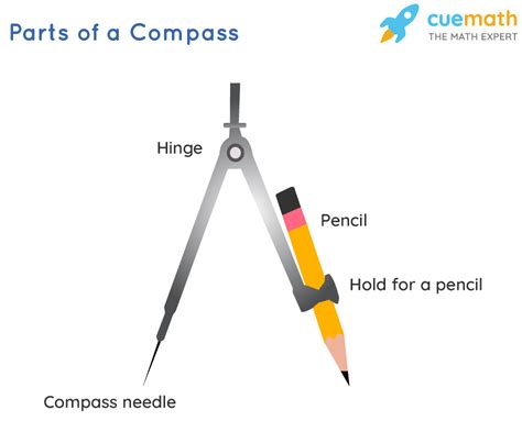 Compass Drafting Tools Definition