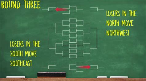 Compass Draw Lake Norman