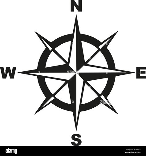 Compass East North West South
