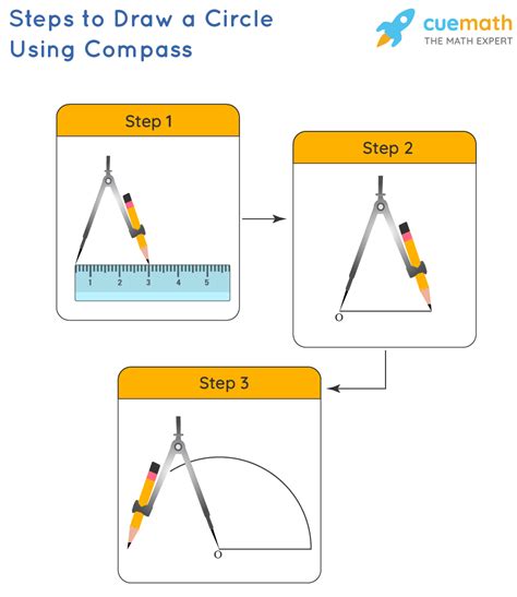 Compass Function Drawing