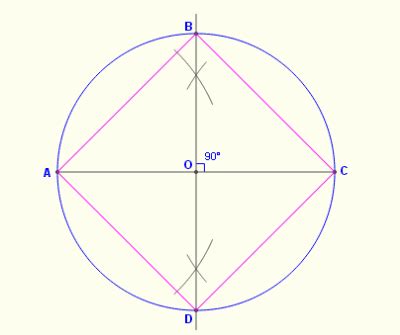 Compass Inscribed Circle