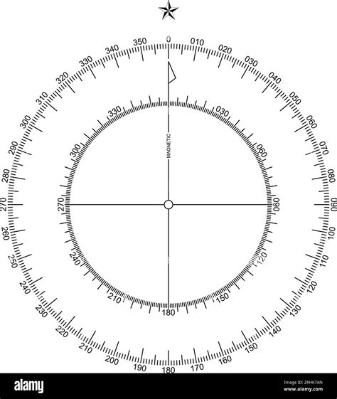 Compass Scale Definition