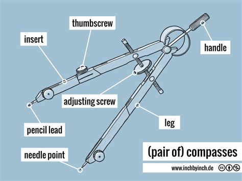 Compasses In Maths