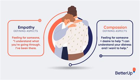 compassion and empathy examples