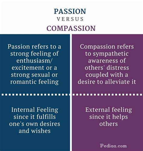 compassion vs compassionate meaning