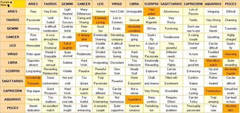 compatibility chart cafe astrology