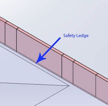 compatible safety ledge