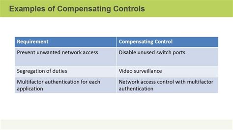 compensating security controls