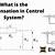 compensation in control system