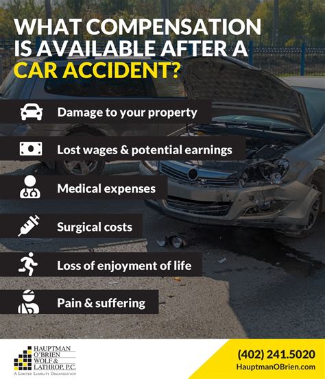 Compensation for Car Accident