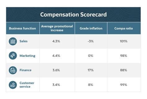 Compensation Metrics Cheat Sheet