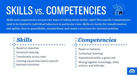 competency and ability difference