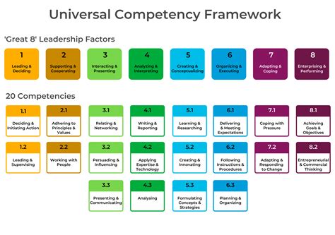 competency framework template pdf