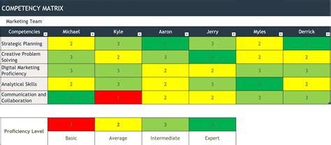 competency matrix example