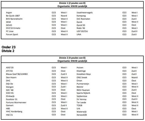 competitie indeling knvb 2023 2024