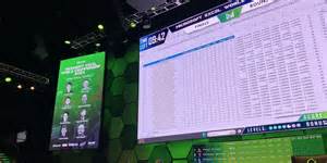 Mastering Competitive Excel